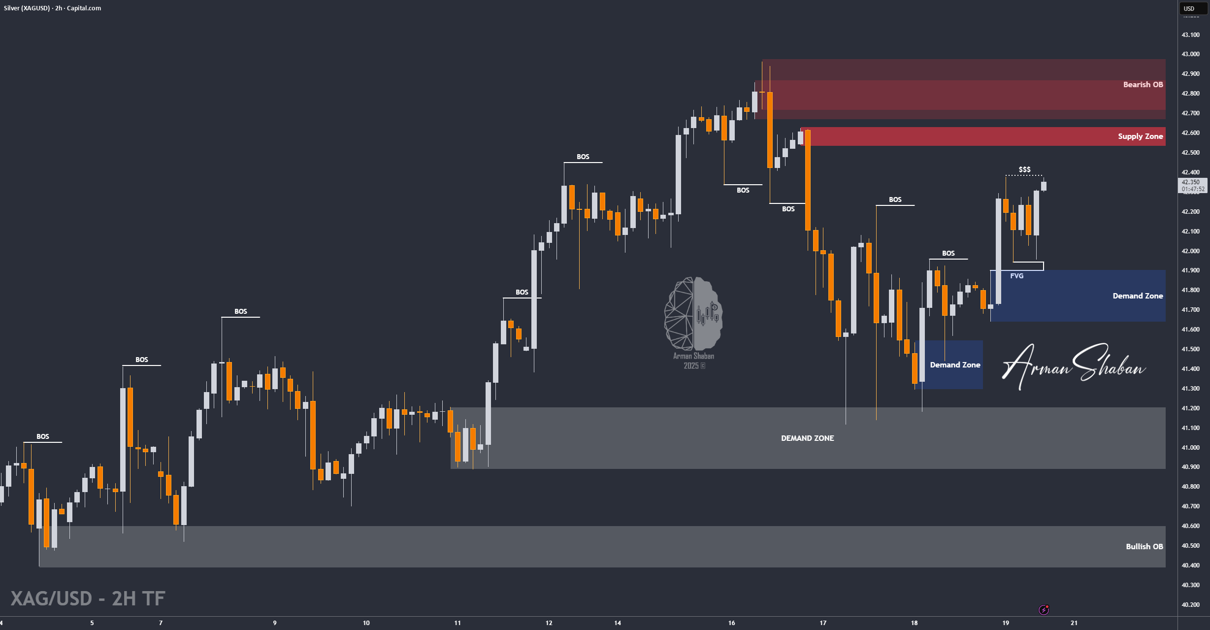 XAG/USD | خرس یا گاو؟ (عنوان را بخوانید)
