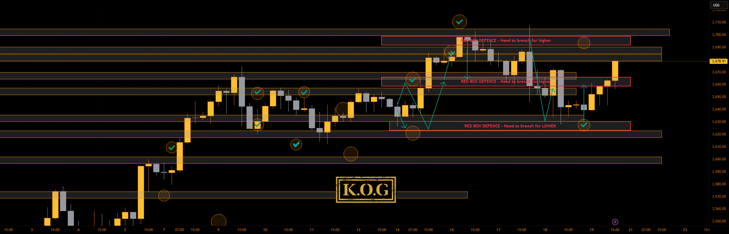 گزارش KOG - بروزرسانی