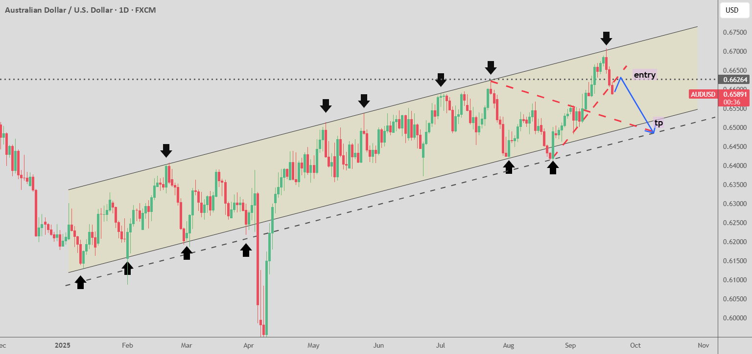 فروش AUDUSD