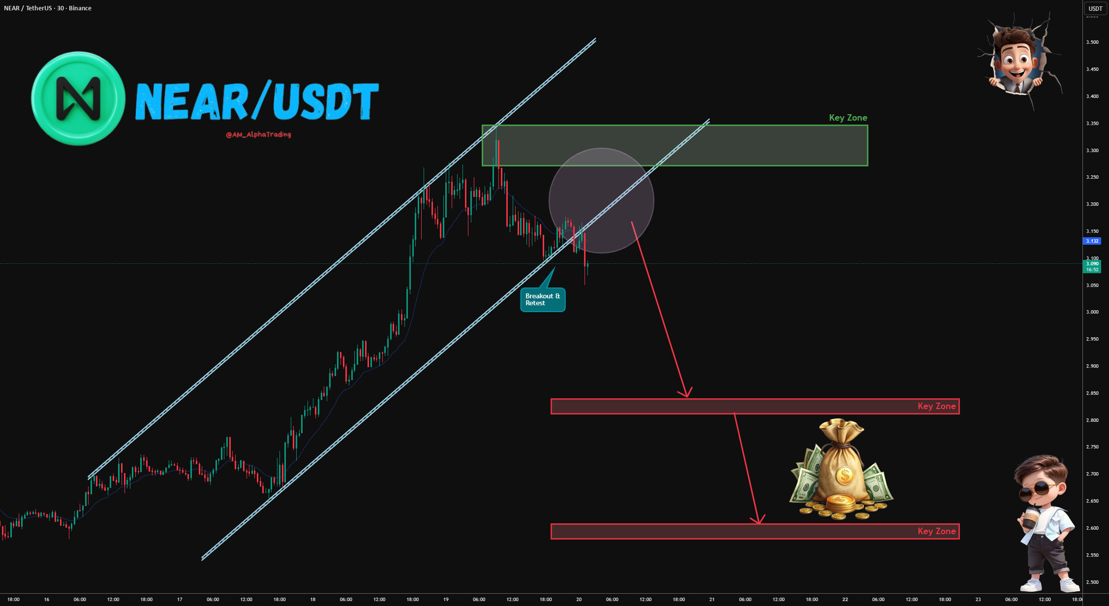 نزدیک/USDT - نگاه منفی برای مدت کوتاه