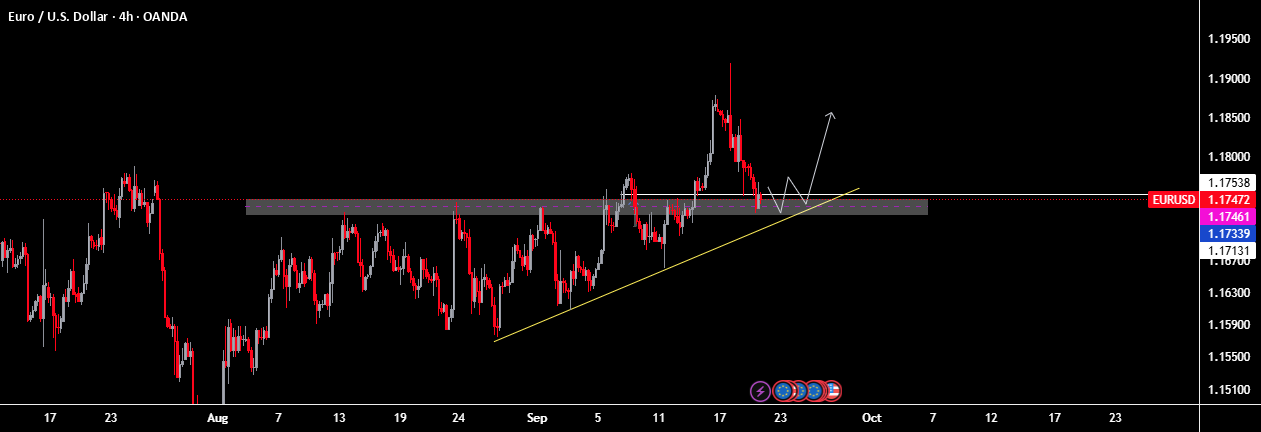 حرکت ممکن EURUSD
