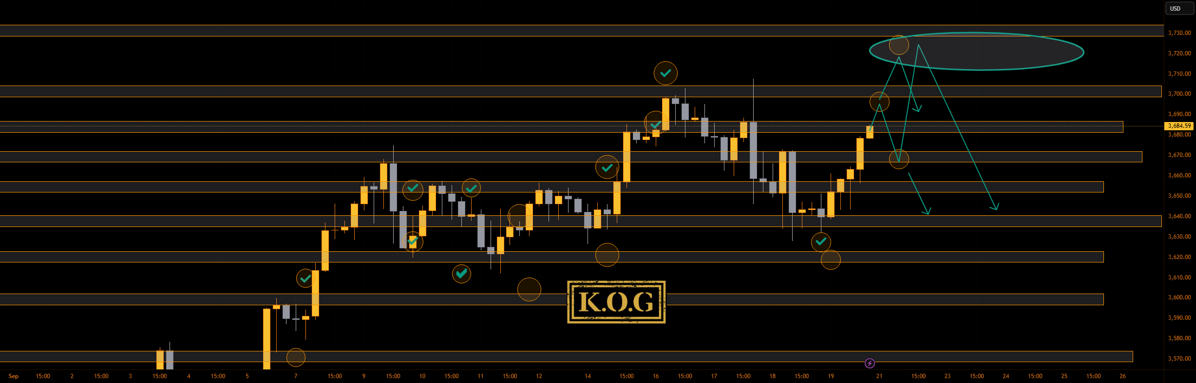 گزارش KOG