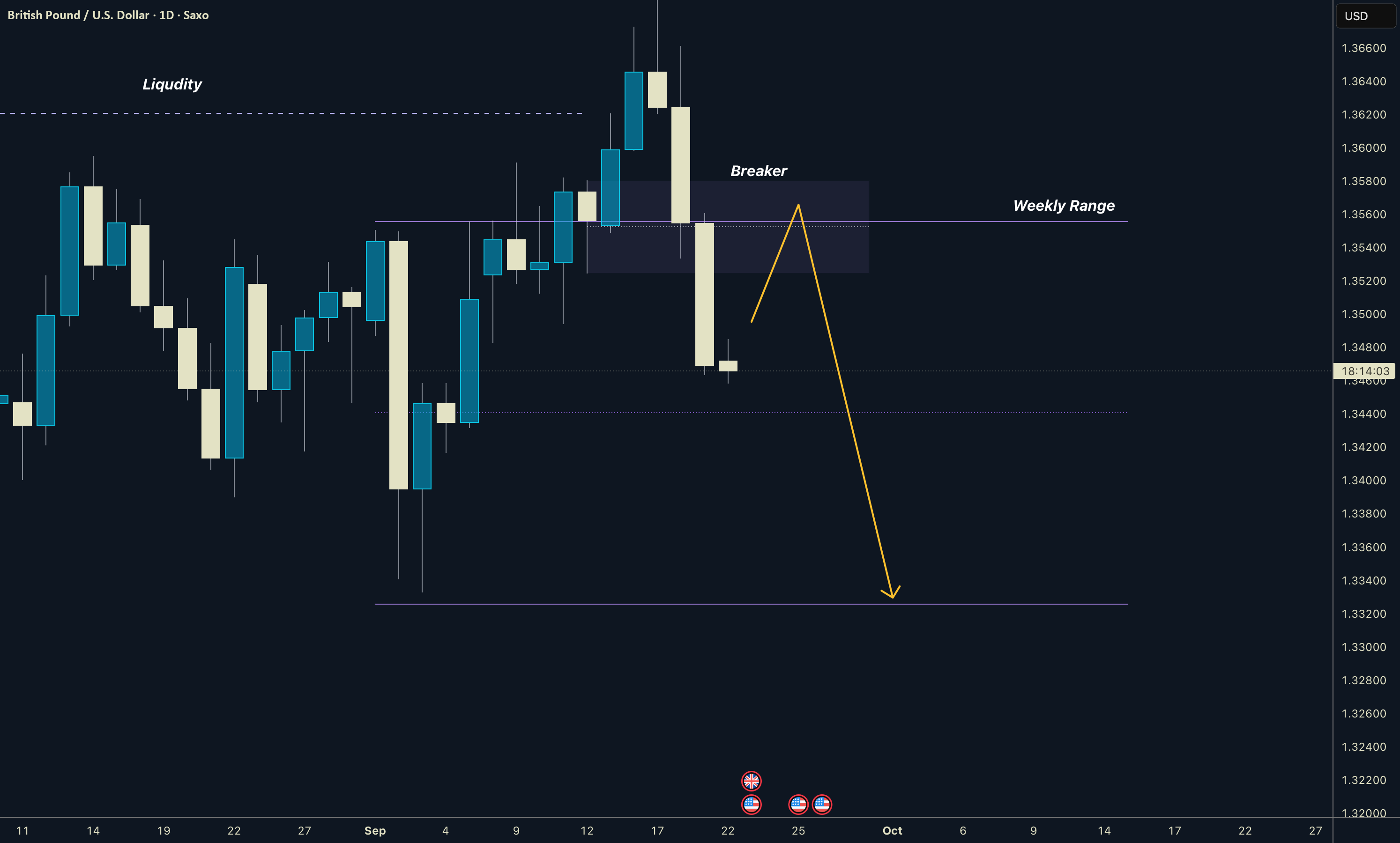 GBPUSD | محدوده هفتگی | مدیریت بلندمدت زمان بزرگ | افت قابل توجهی در راه است.