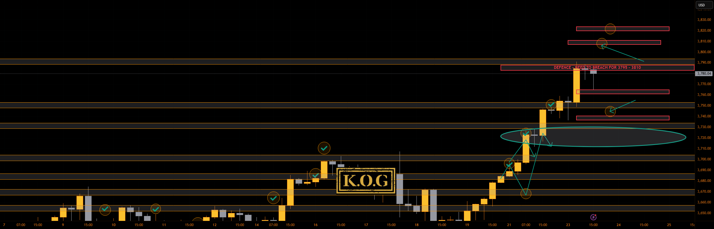 گزارش KOG - به‌روزرسانی