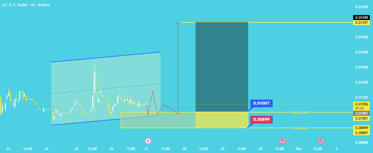 تجزیه و تحلیل UUSD/دلار آمریکا (1 ساعت): ریسک/پاداش بالا برای ورود به موقعیت خرید