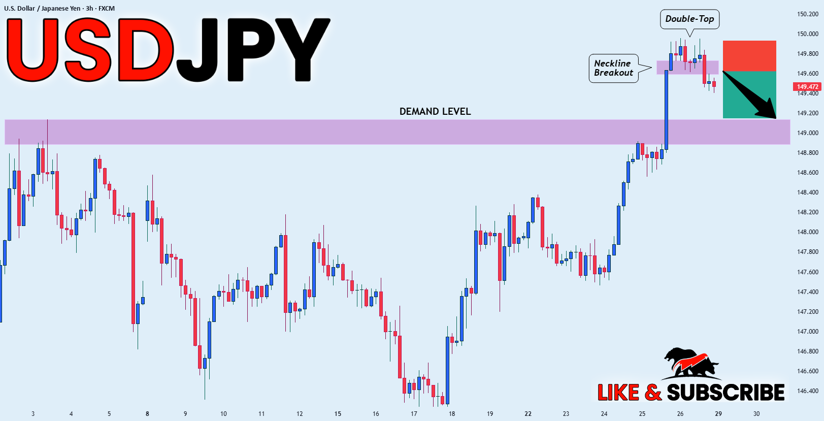 سیگنال رایگان USDJPY برای دوشنبه|فروش|