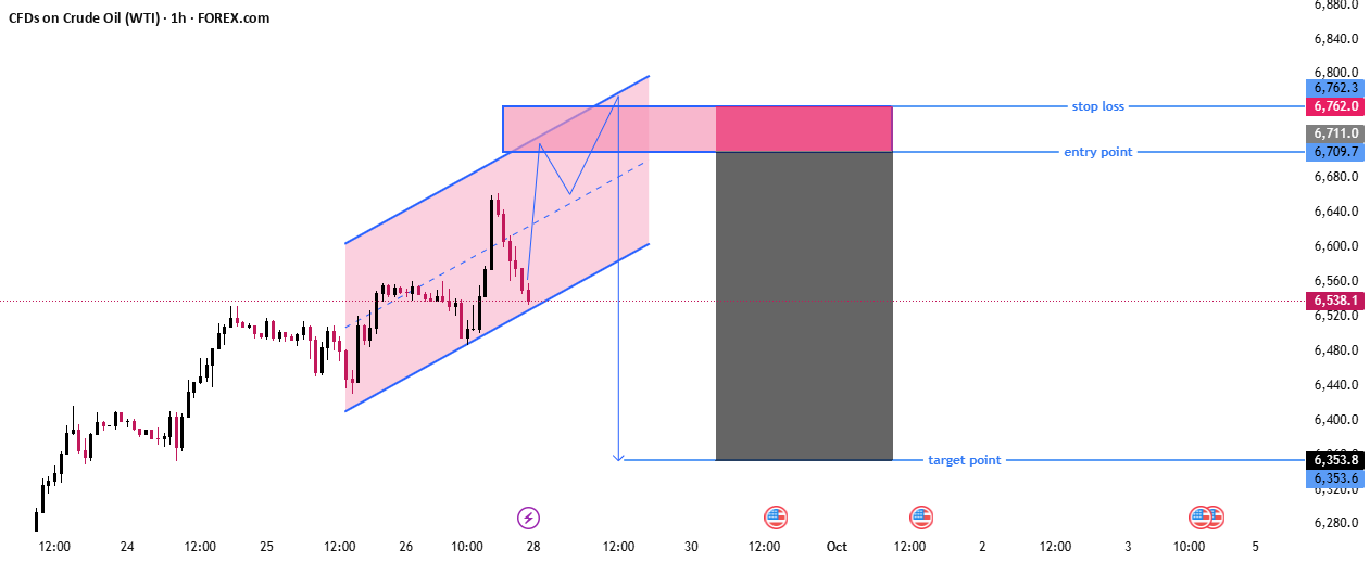 ردیف نفت خام (WTI) آماده‌ی کوتاه مدت برای برگشت خرسی از کانال صعودی است.