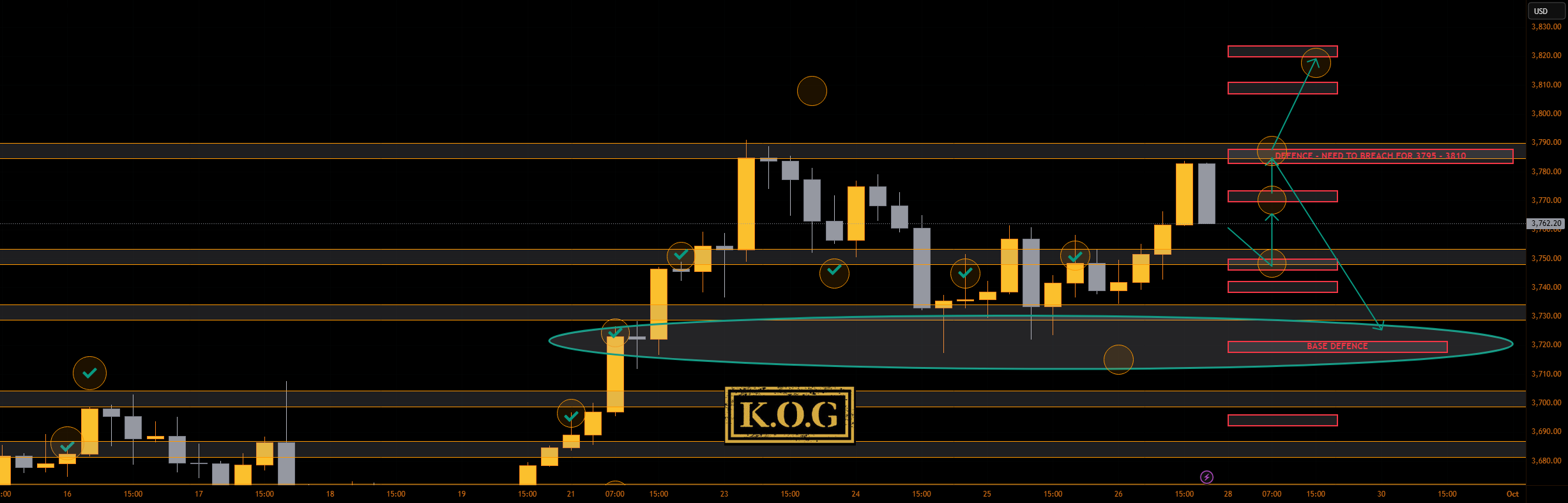 گزارش KOG