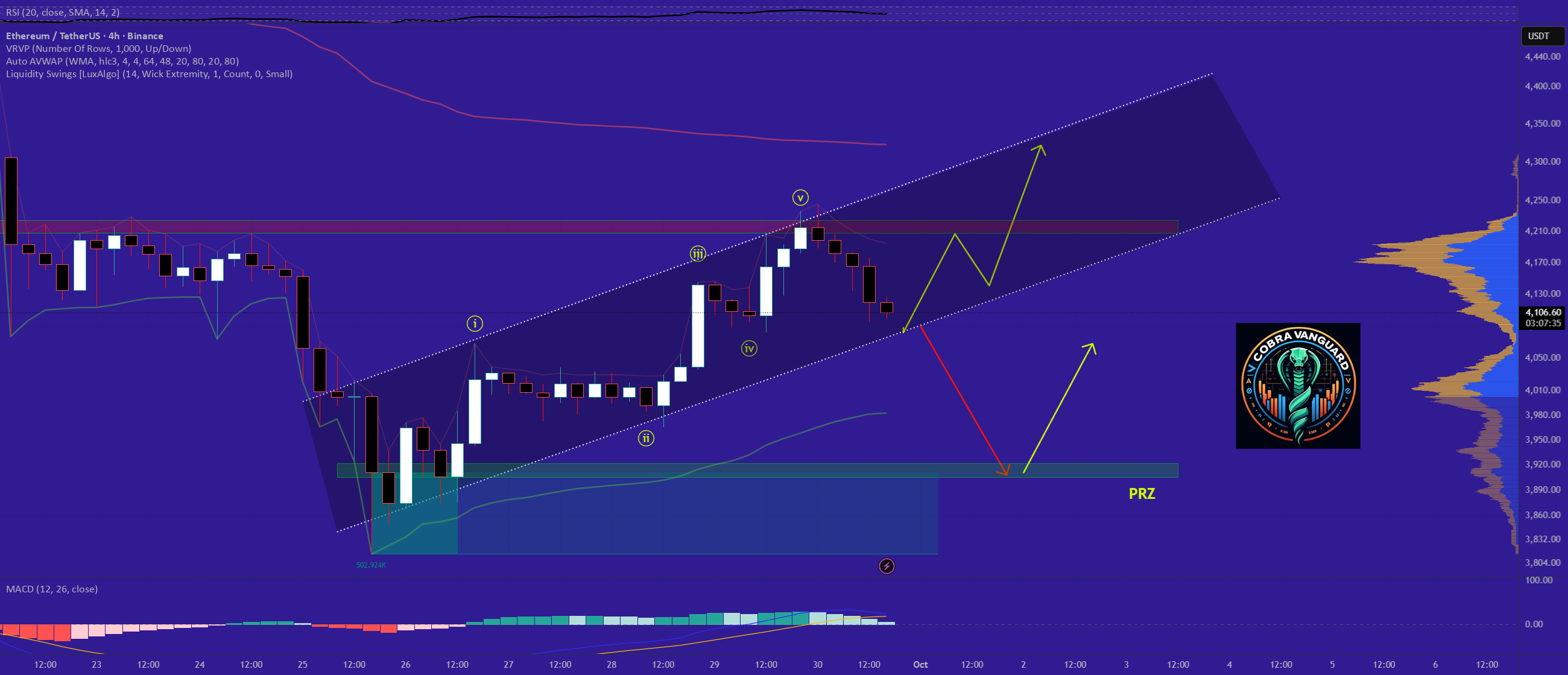 با اتریوم مراقب باشید!