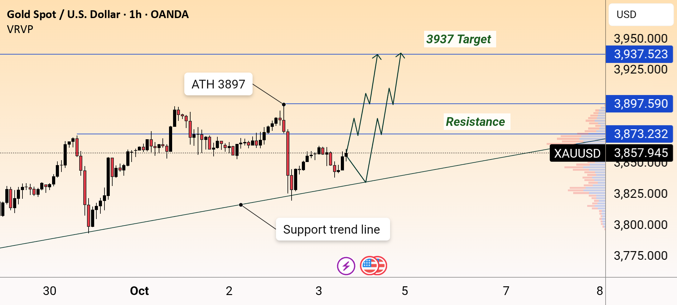 راهاندازی مثبت XAU/USD (NFP)