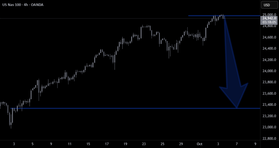 شاخص NASDAQ 100 آمریکا