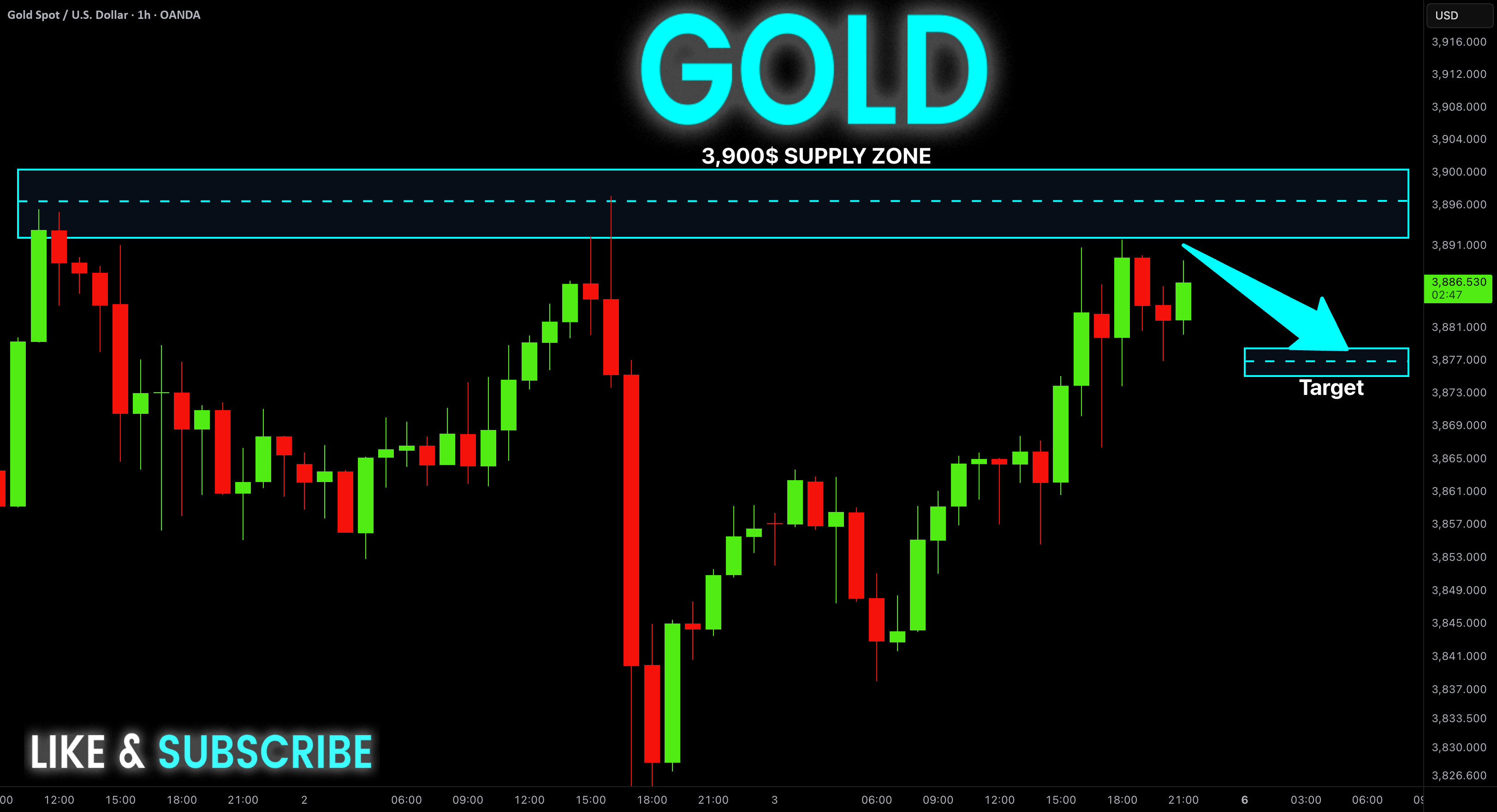 منطقه تامین قوی طلا 3900 دلار! فروش!