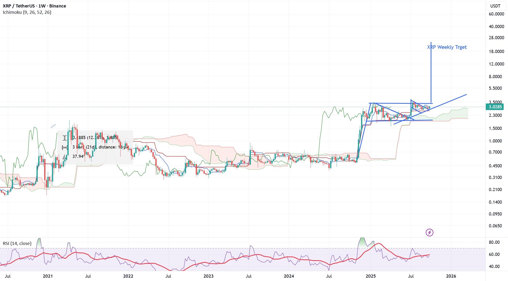 هر کس خوشبخت باید بداند #XRP