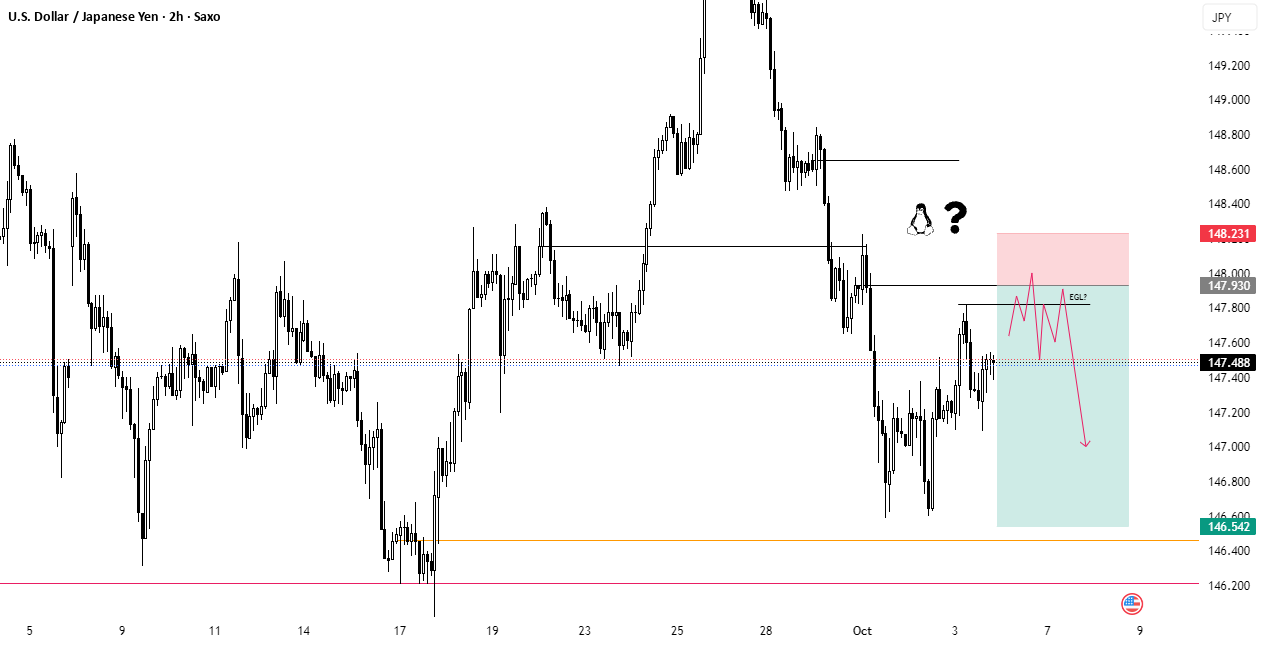 دلار یان ژاپن (USDJPY)