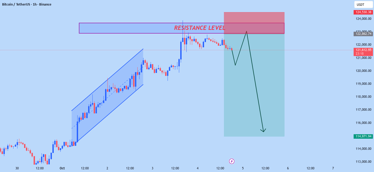 نگاه جدید به بیت‌کوین به دلار (BTCUSD)