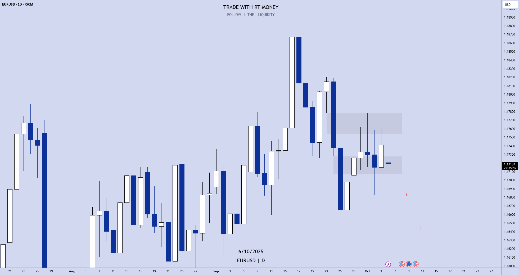 EURUSD: خنثی-منفی! منتظر یک -BOS باشید، سپس آن را بفروشید!