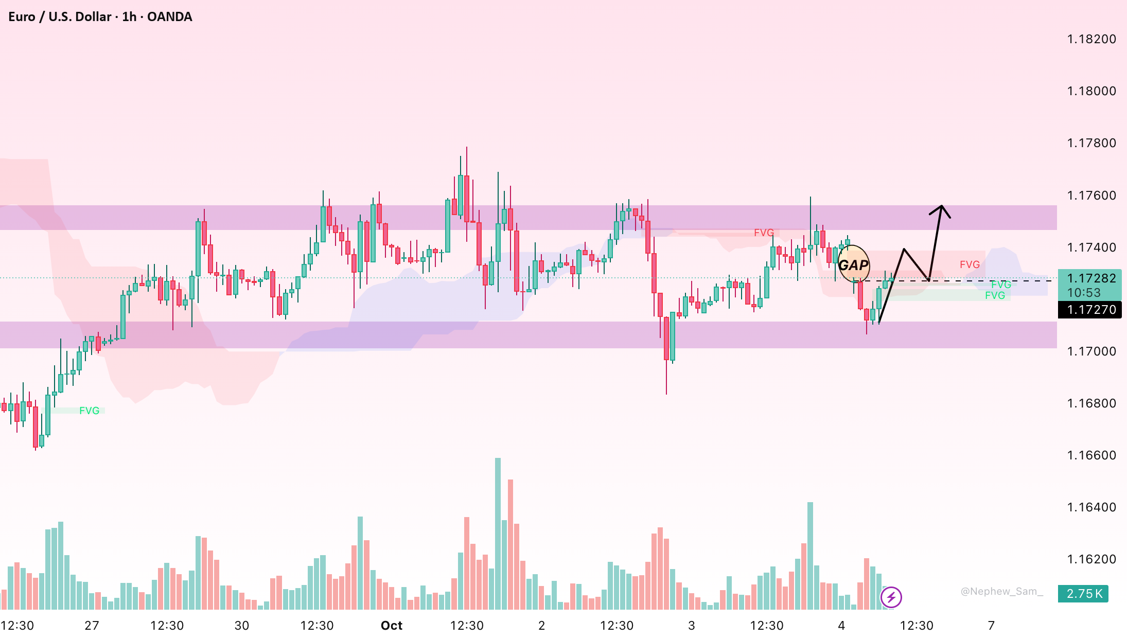 EURUSD: حرکت کمی برای آزمایش شکاف