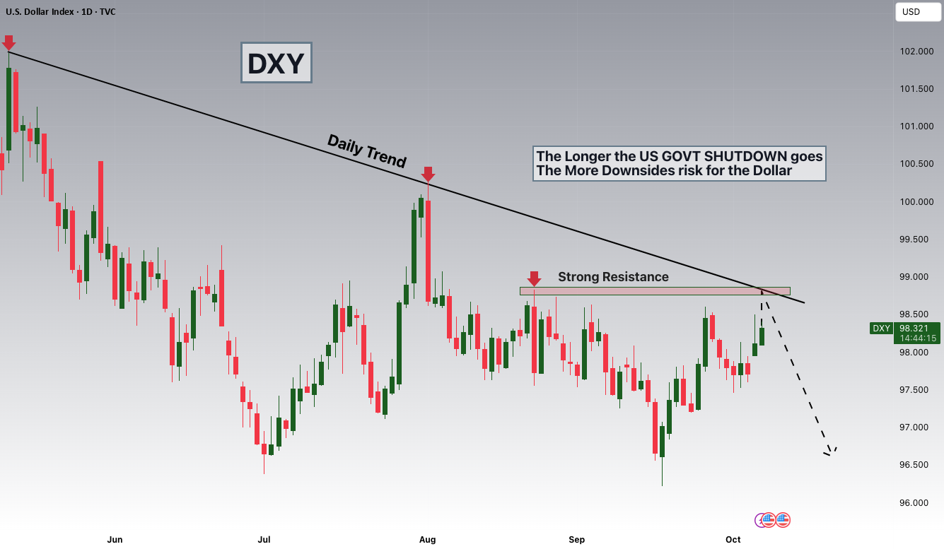 نگاه به مقاومت 98.800 DXY همراه با بارش بر دلار به دلیل خطرات قطعیت.