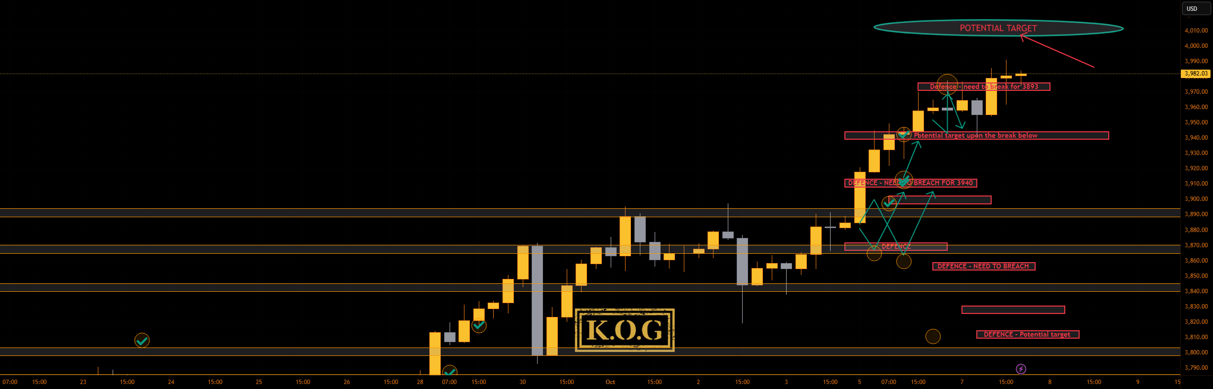 گزارش KOG - بهروزرسانی