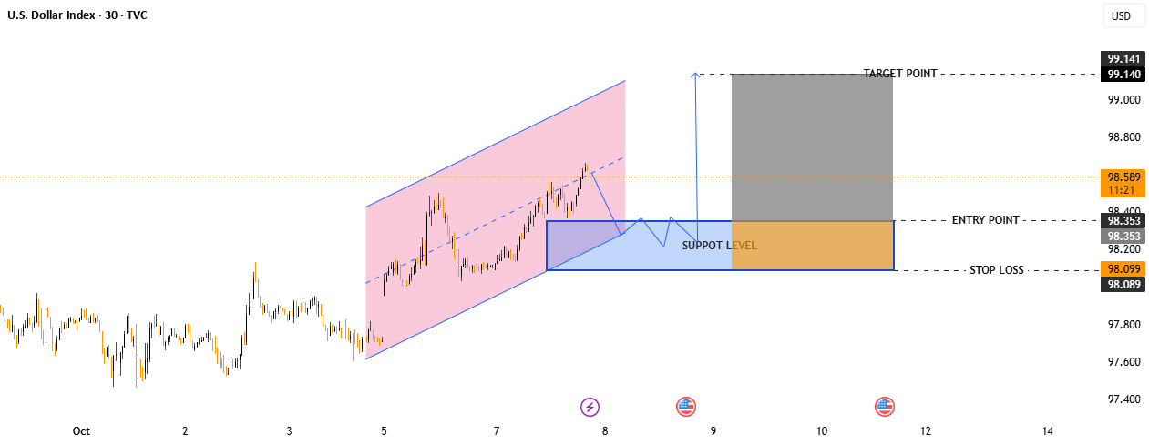 فرصت خرید DXY - بازبینی پشتیبانی قبل از حرکت بعدی به بالا