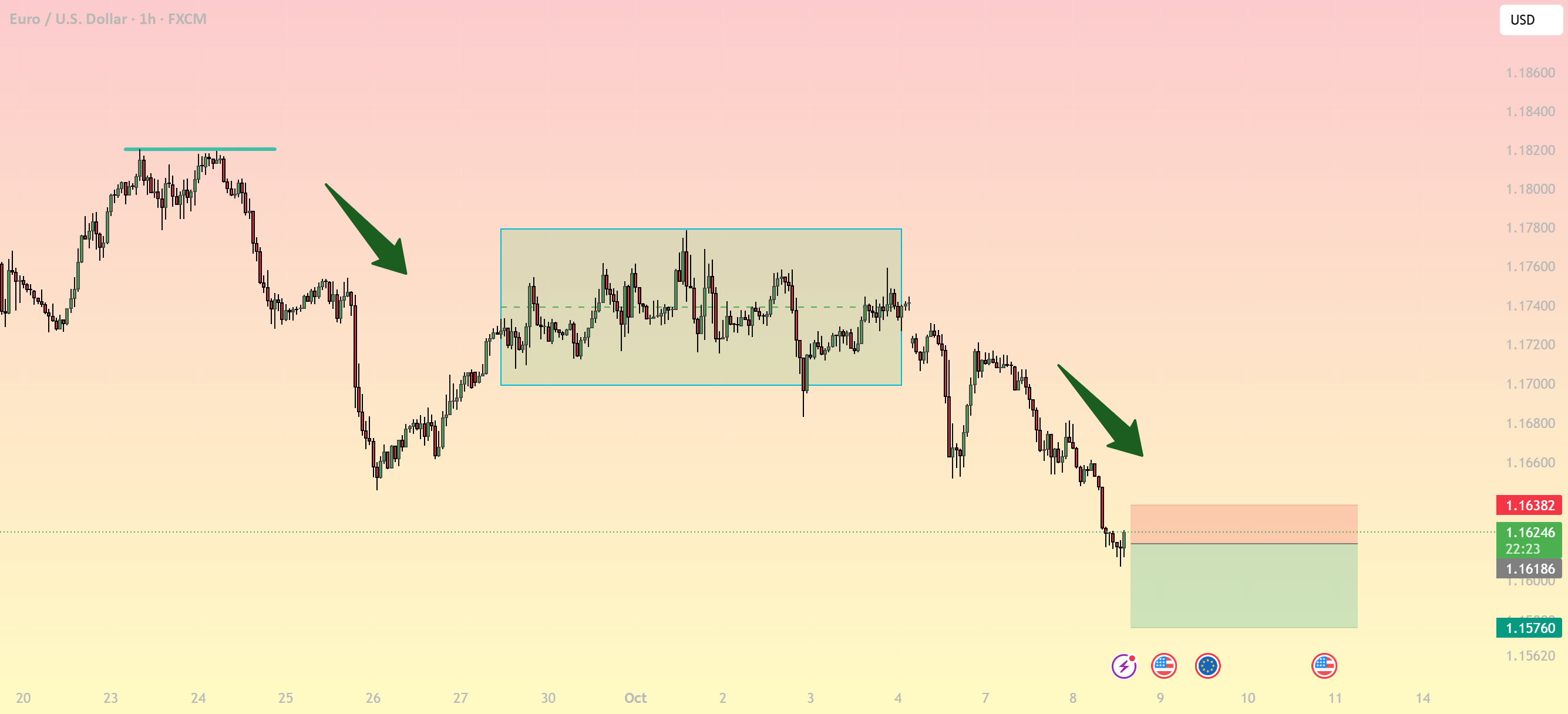 تحلیل روزانه EUR/USD - 8 اکتبر 2025