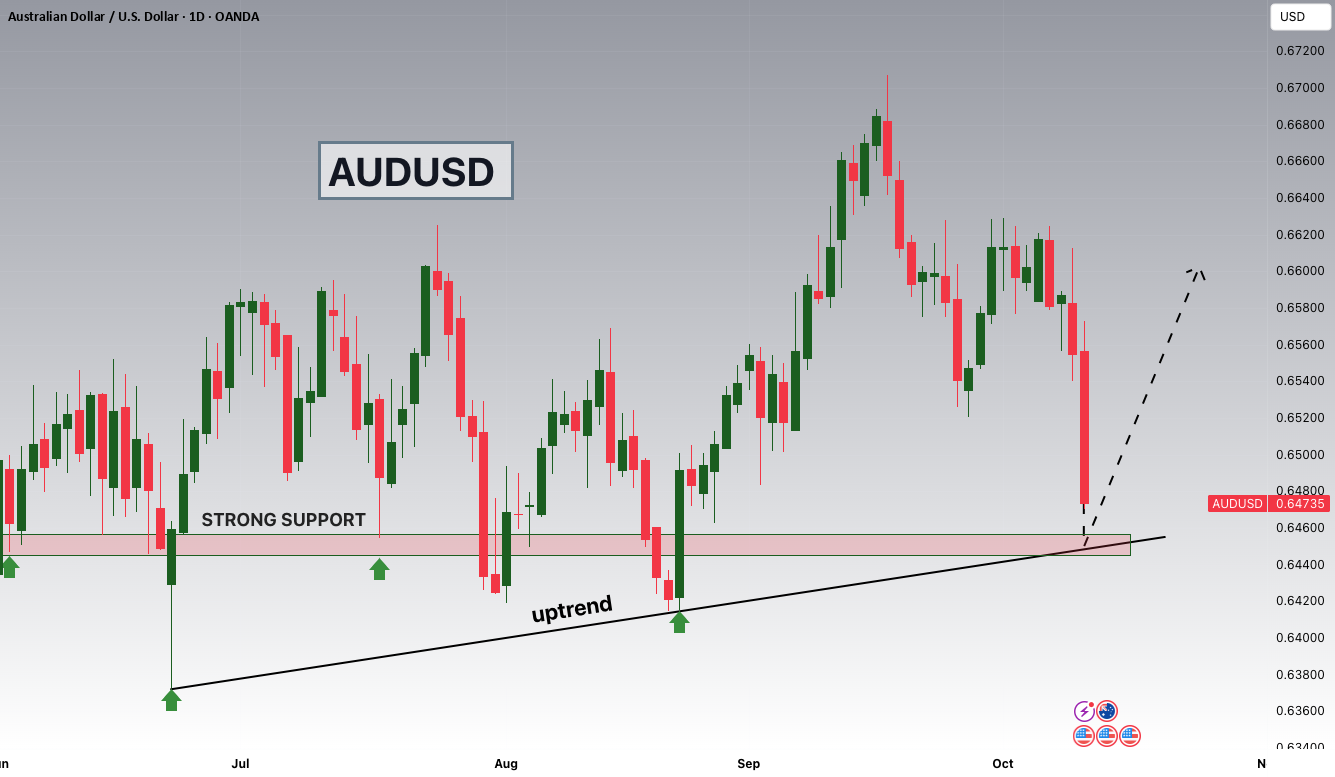 نگاهی به پشتیبانی 0.64500 AUDUSD هستم زیرا ساختار مثبت قوی است.