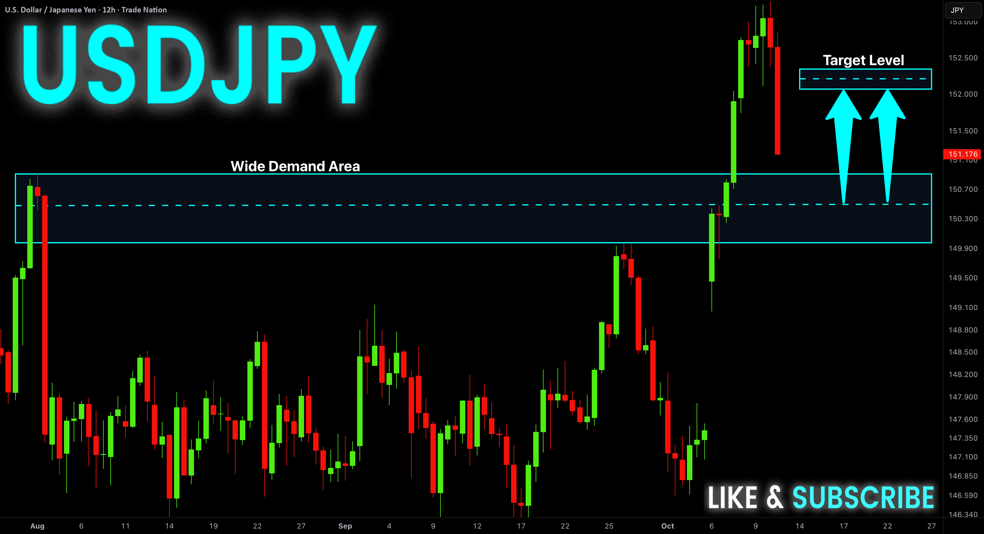 منطقه تقاضای USD-JPY پایین‌تر! خرید کنید!