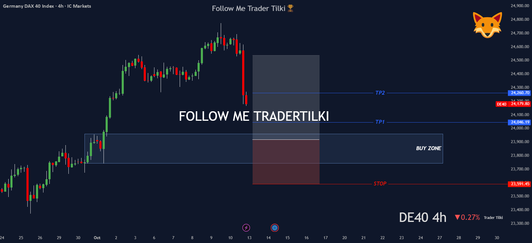 GER40-DAX 4H - منتظر مانند شیر، هیچ حرکتی تا زمانی که سطح را بزند.