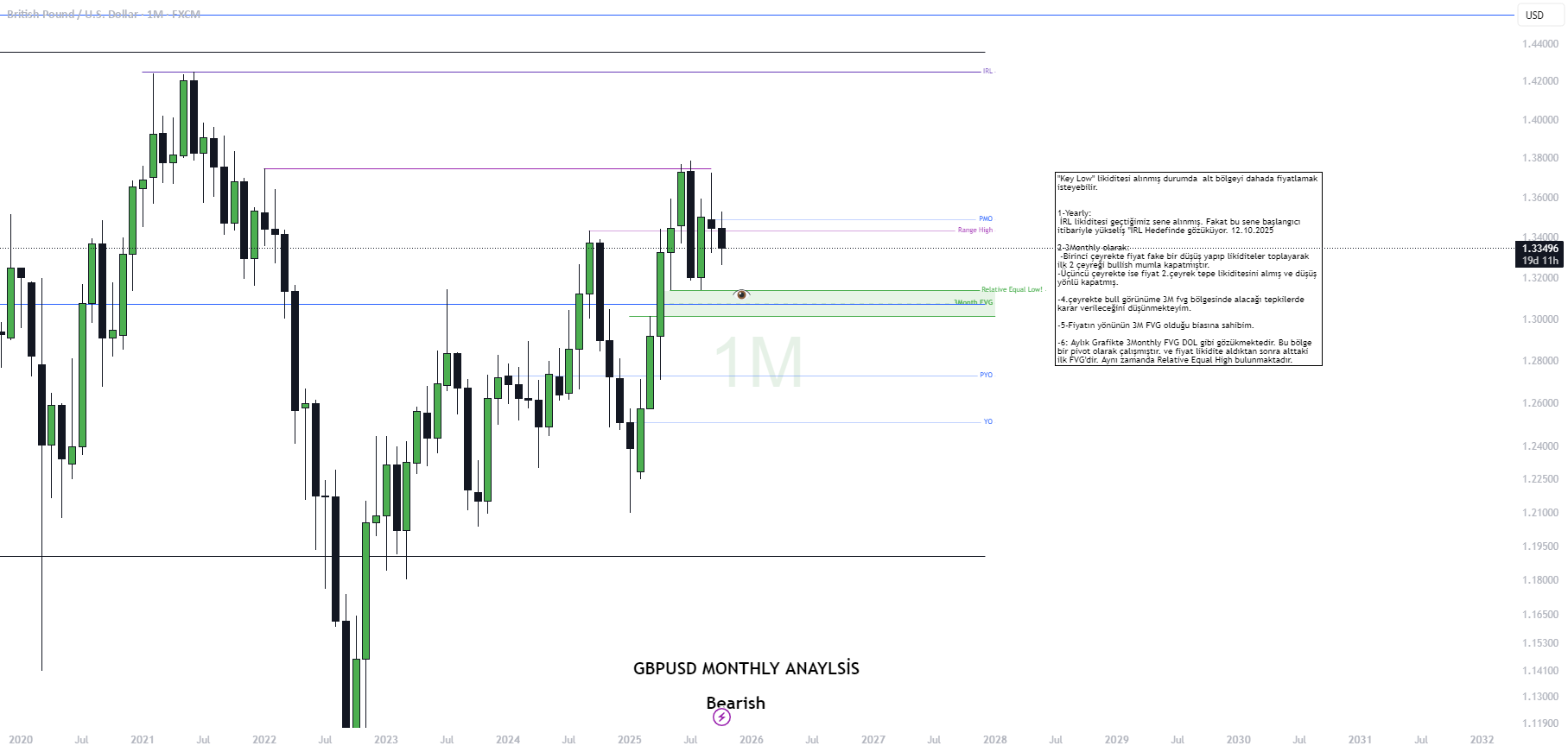 GBPUSD 1Month به معنای نمودار تحلیلی تغییرات نرخ ارز پوند استرلینگ به دلار آمریکا برای یک ماه است.