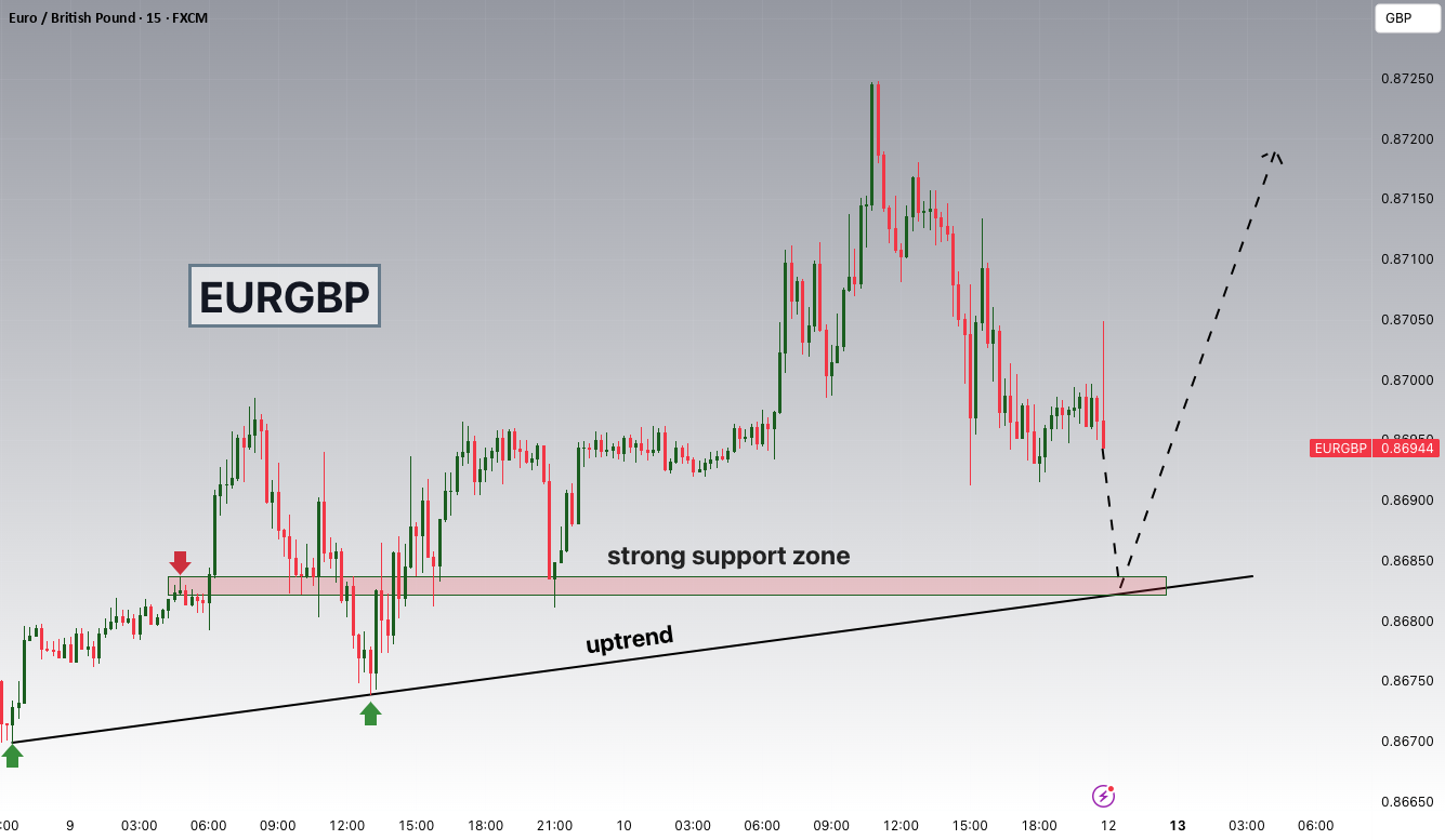 نگاه AUDUSD به حمایت 0.64800 هست و ساختار مثبت تحت کنترل است.