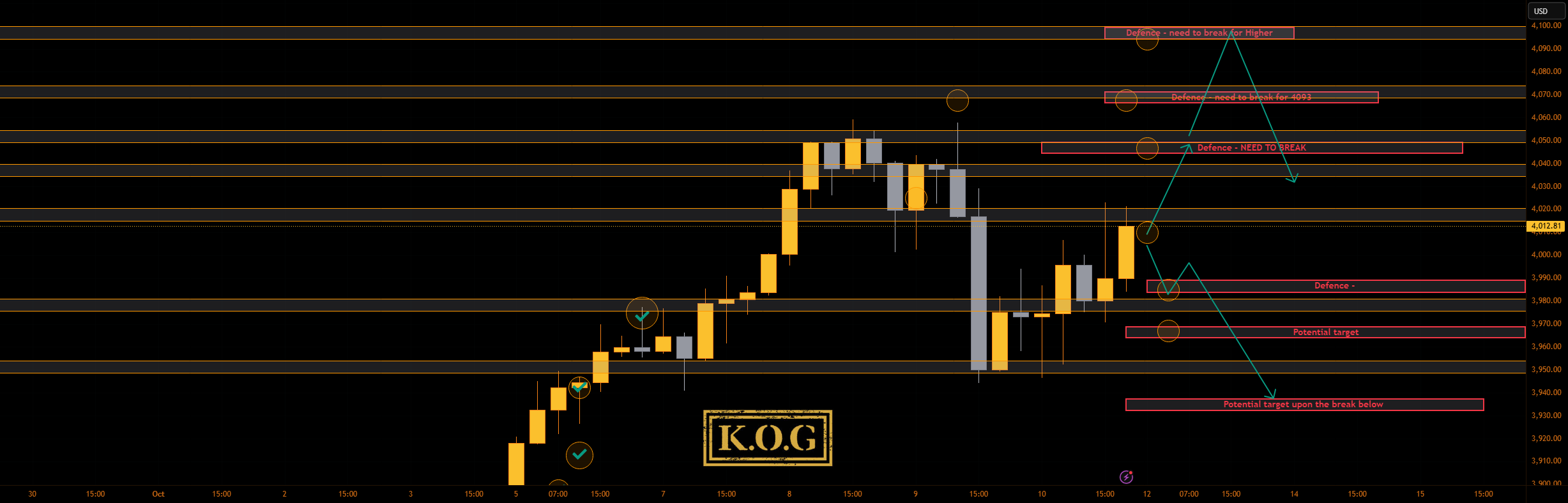 گزارش KOG
