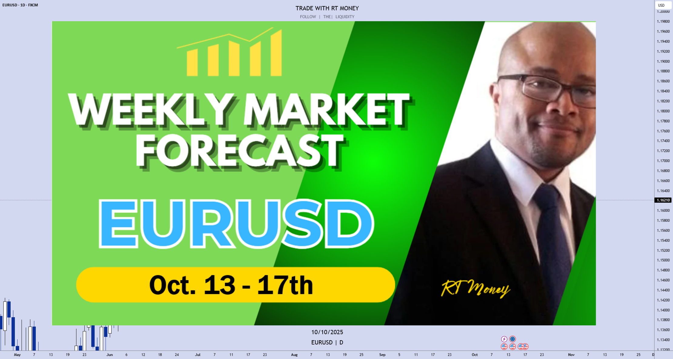EURUSD: منفی! منتظر بازگشت بازار باشید، سپس به دنبال فروش ها بگردید!
