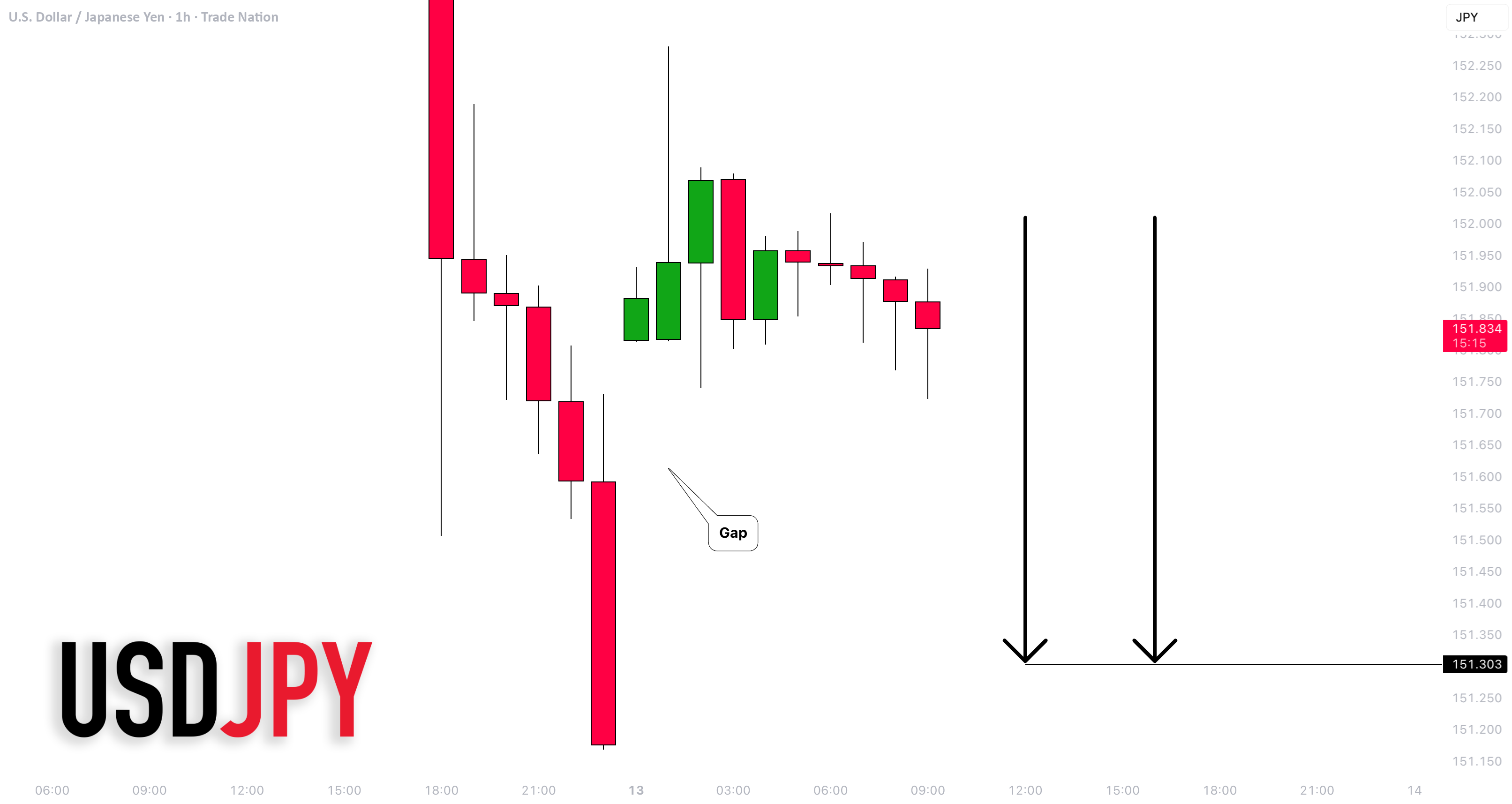 معامله‌ی صبحگاهی بازار USDJPY 🇺🇸🇯🇵