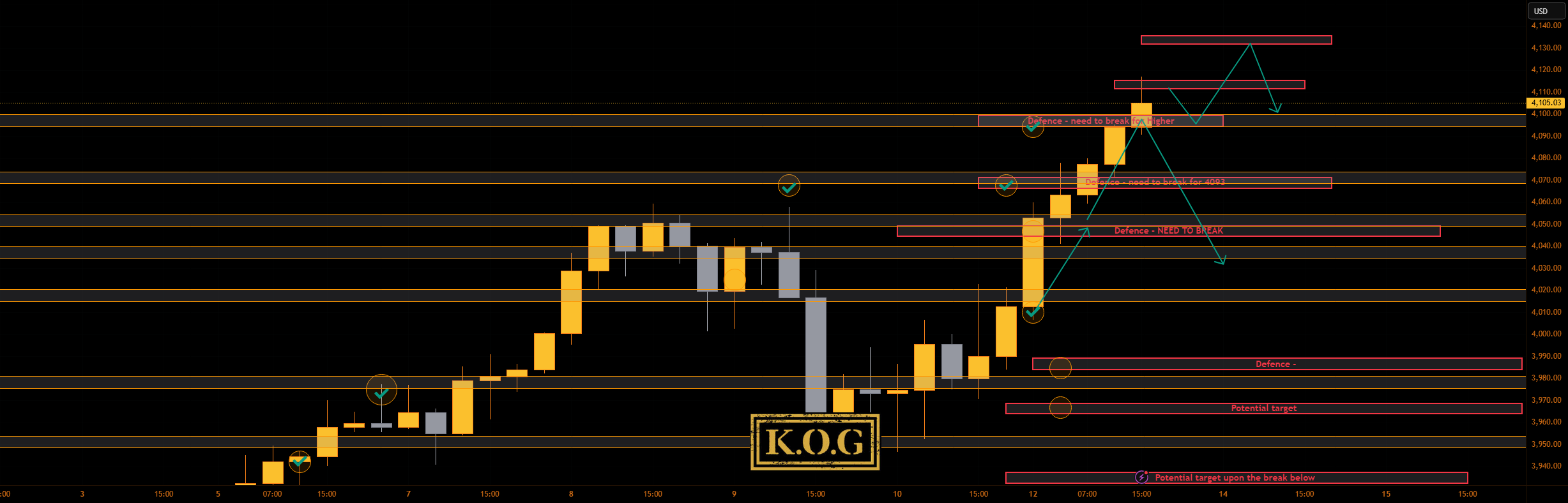 گزارش KOG - به‌روزرسانی