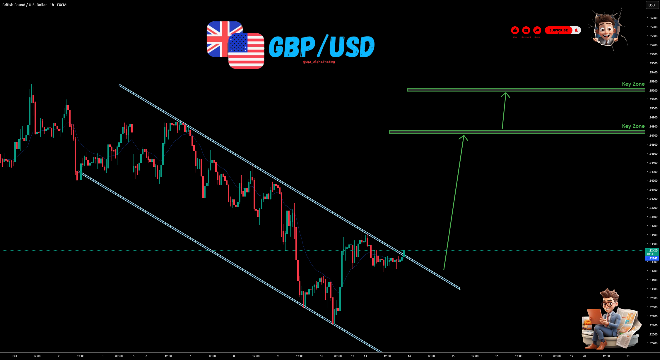 GBP/USD - ورودی خرید (الگوی شکست کانال در فریم زمانی یک ساعته)