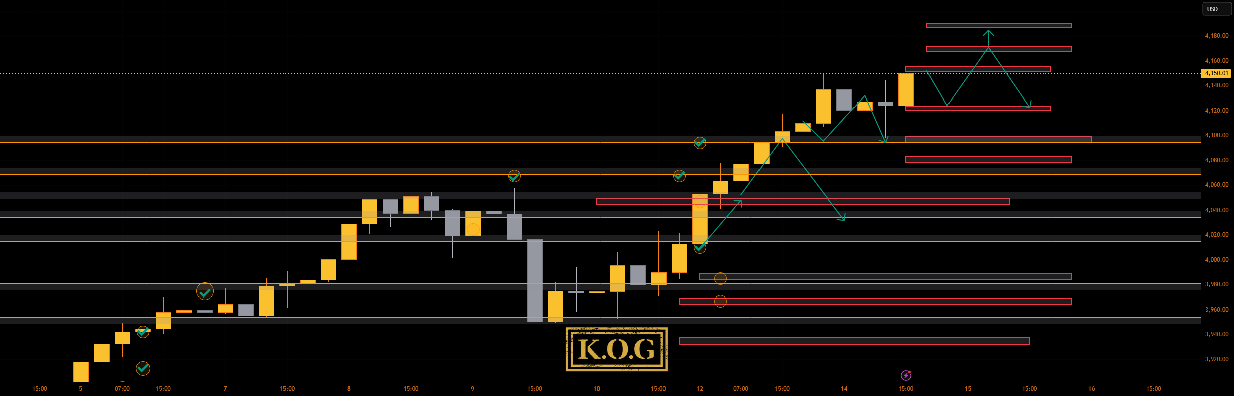 گزارش KOG - بهروزرسانی