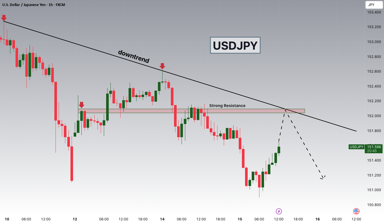 آیا USDJPY می‌تواند زیر 152.000 باقی بماند؟ فروشندگان در حال نظارت هستند.