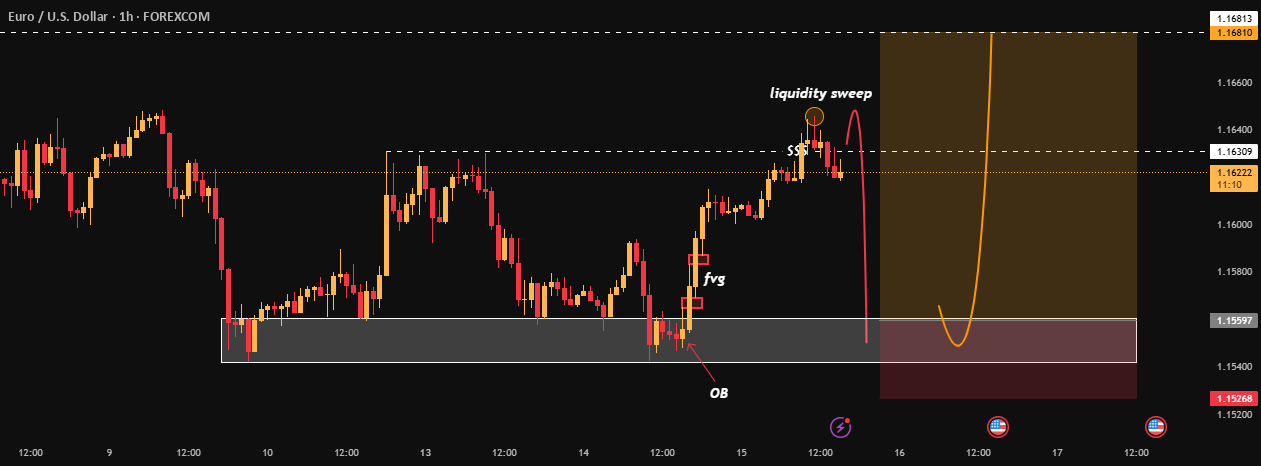 تحلیل SMC: EUR/USD | تخلیه نقدینگی قبل از برگشت بلند مدت (برگشت به سمت بالا)