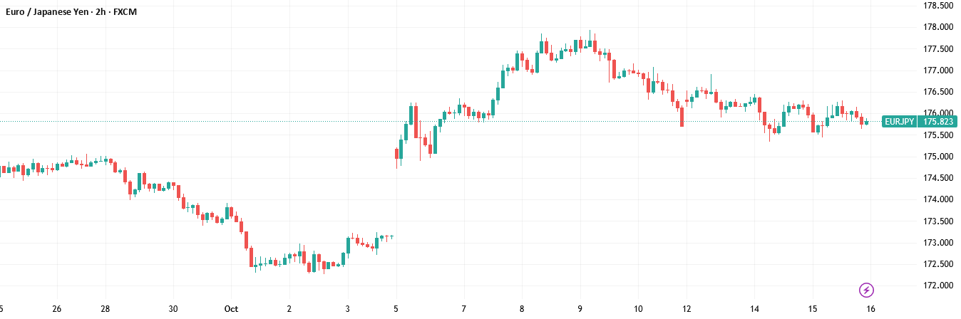 خرید بلند EURJPY با 5 پشته بنیادی و 7 پشته فنی. تلاقی.