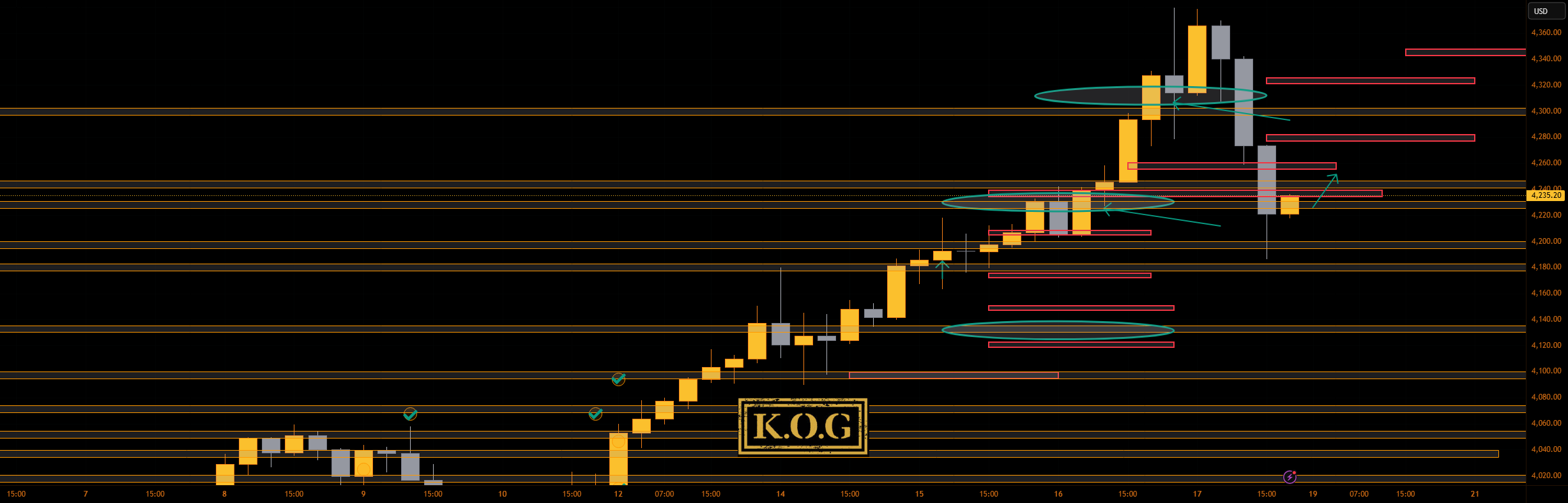 گزارش KOG - بروزرسانی