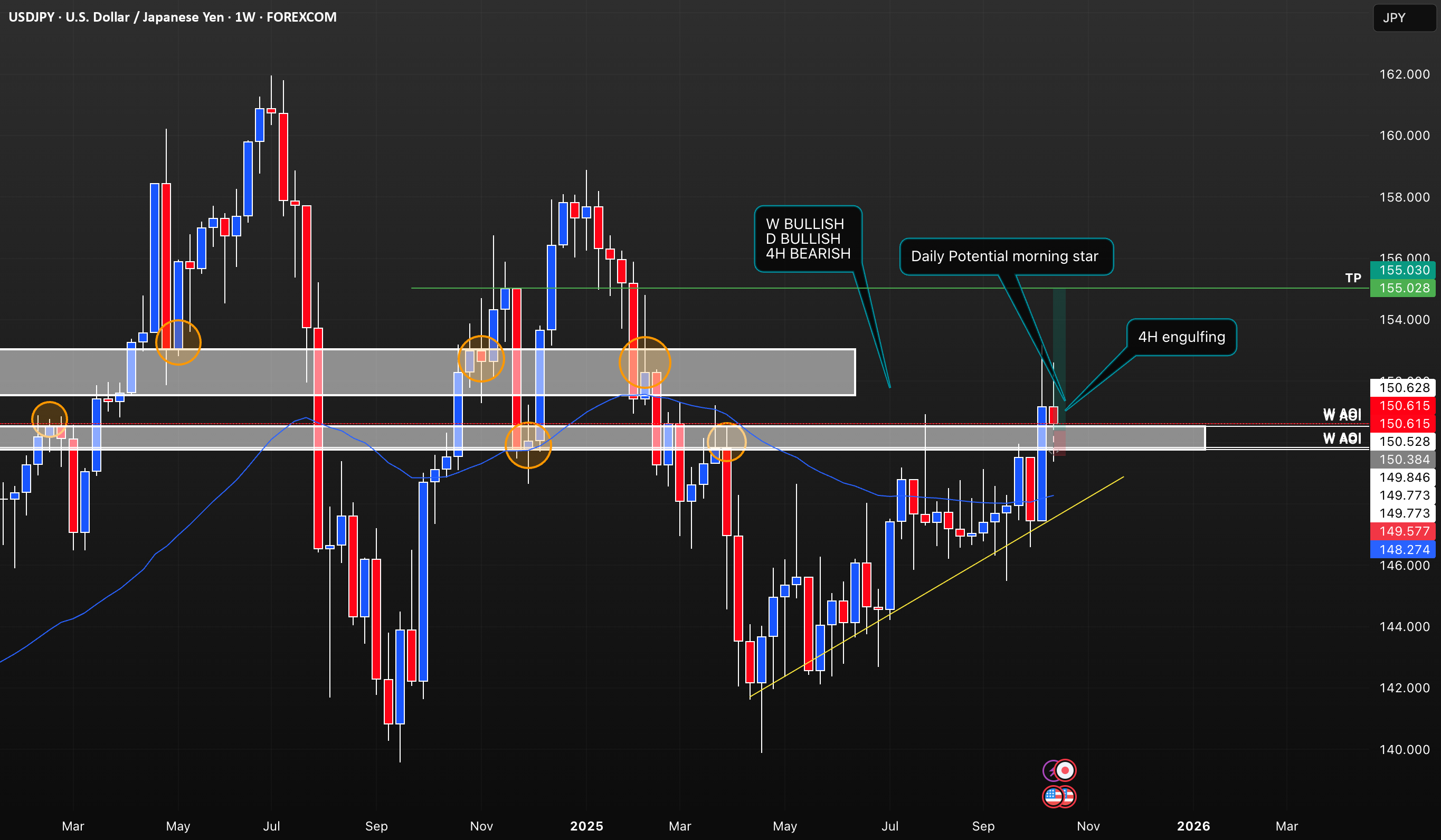خرید USDJPY 📈
