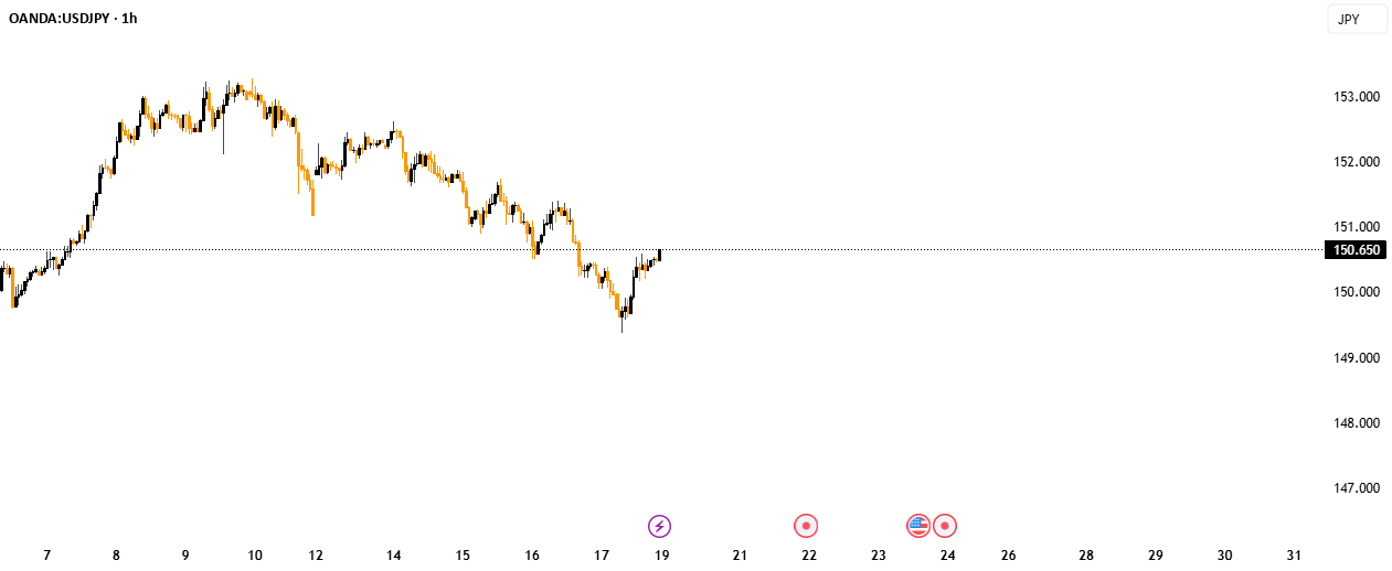 ریزش و بازآزمایی خرید USD/JPY - توان مثبت در حال ساختن است.