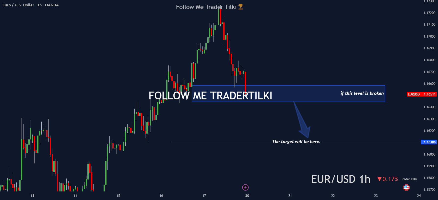 تحلیل یک ساعته EURUSD: فشار خرسی در حال افزایش است.