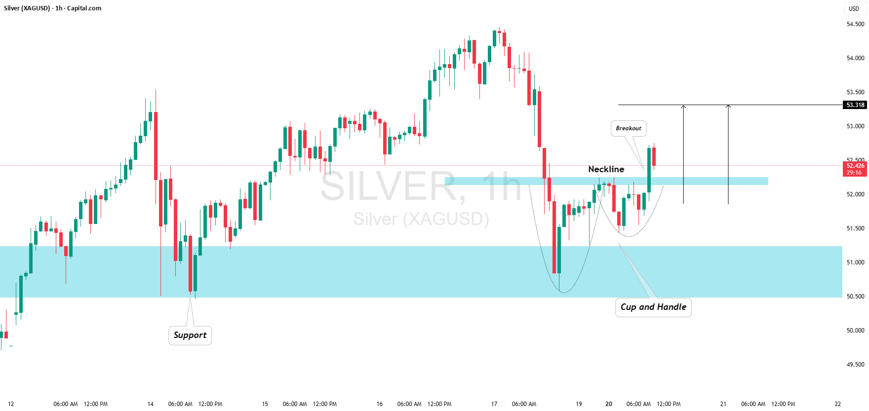 نقره (XAG/USD): سیگنال پیروی از روند
