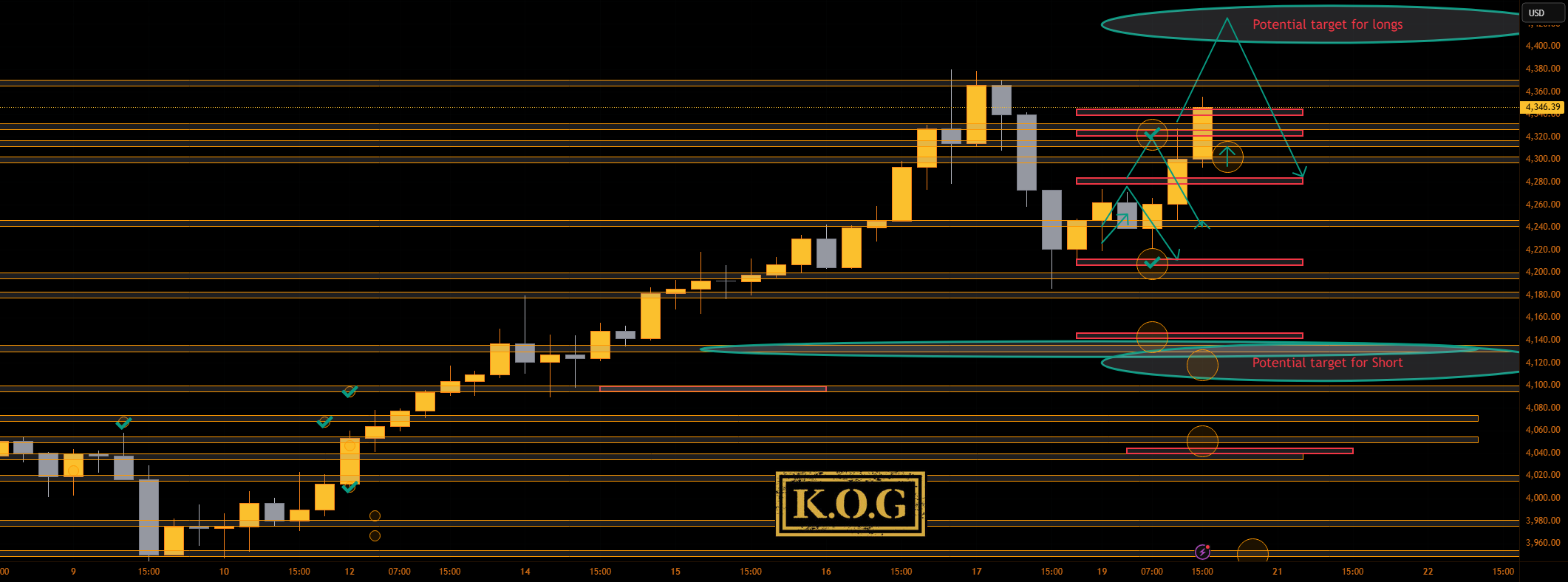 گزارش KOG - بهروزرسانی