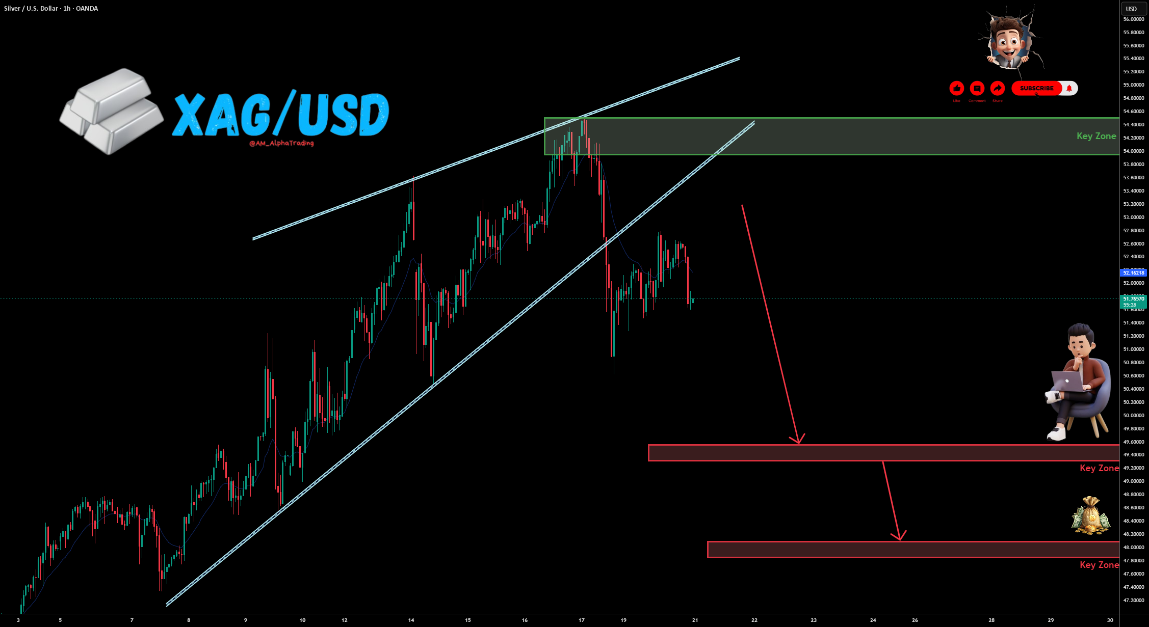 XAG/USD - ورودی فروش (الگوی شکست مثلث در فریم زمانی یک ساعته)