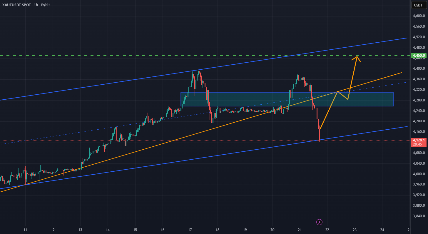 ساختار کانال مثبت XAU/USD به سمت منطقه شکست حرکت می‌کند.