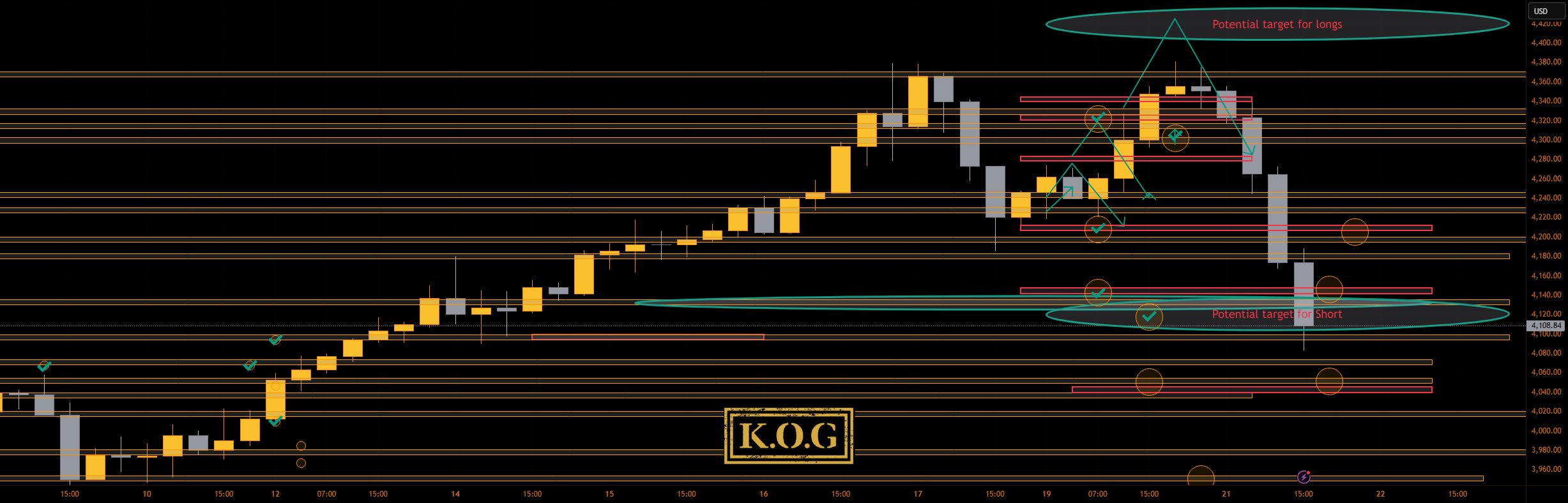گزارش KOG - بروزرسانی