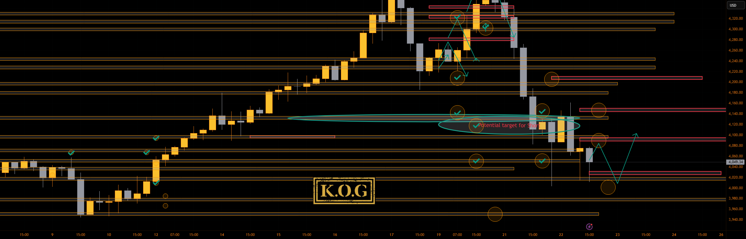 گزارش KOG - به‌روزرسانی