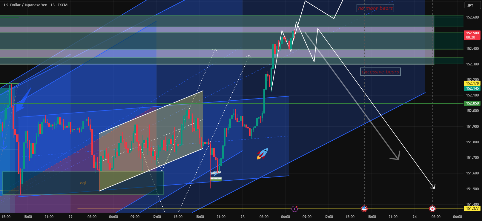 سرنوشت زوج ارز USDJPY
